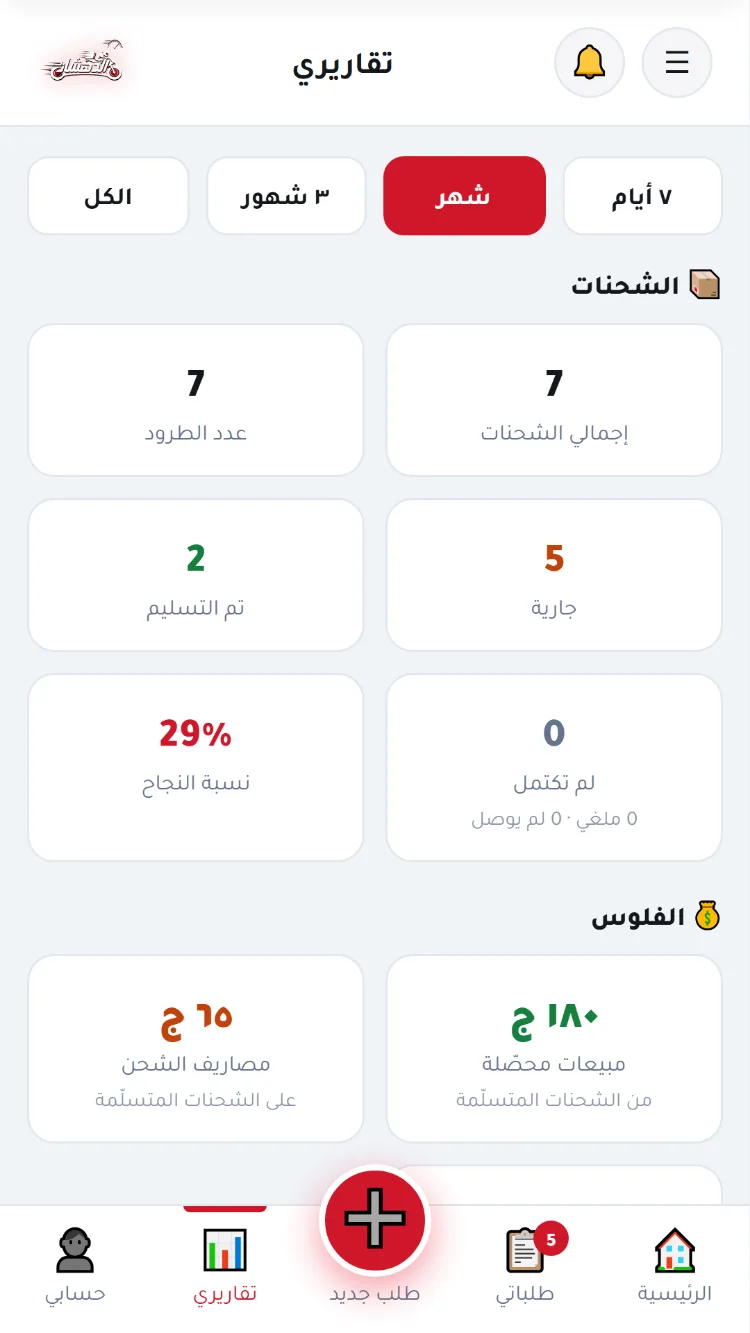تقاريري